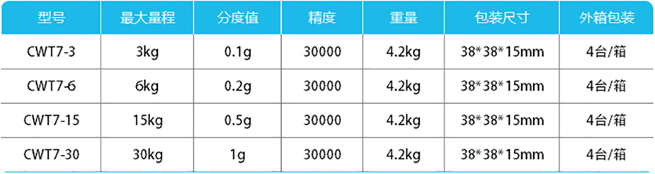 高精度計重桌秤-CWT7產品參（cān）數